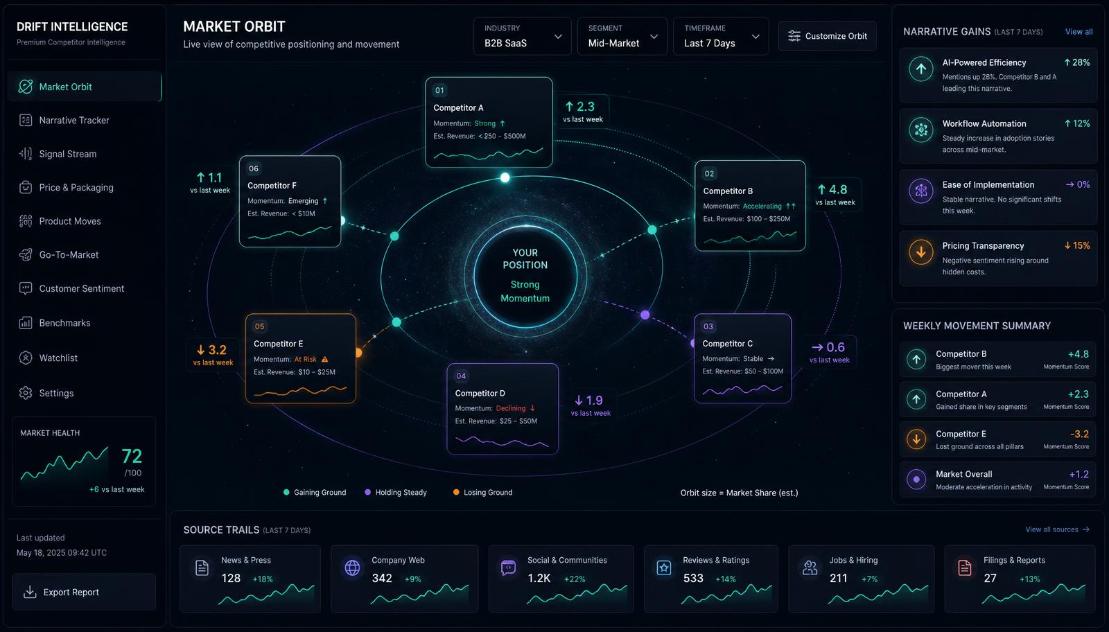 Competitor Drift radar with source-backed comparison panels